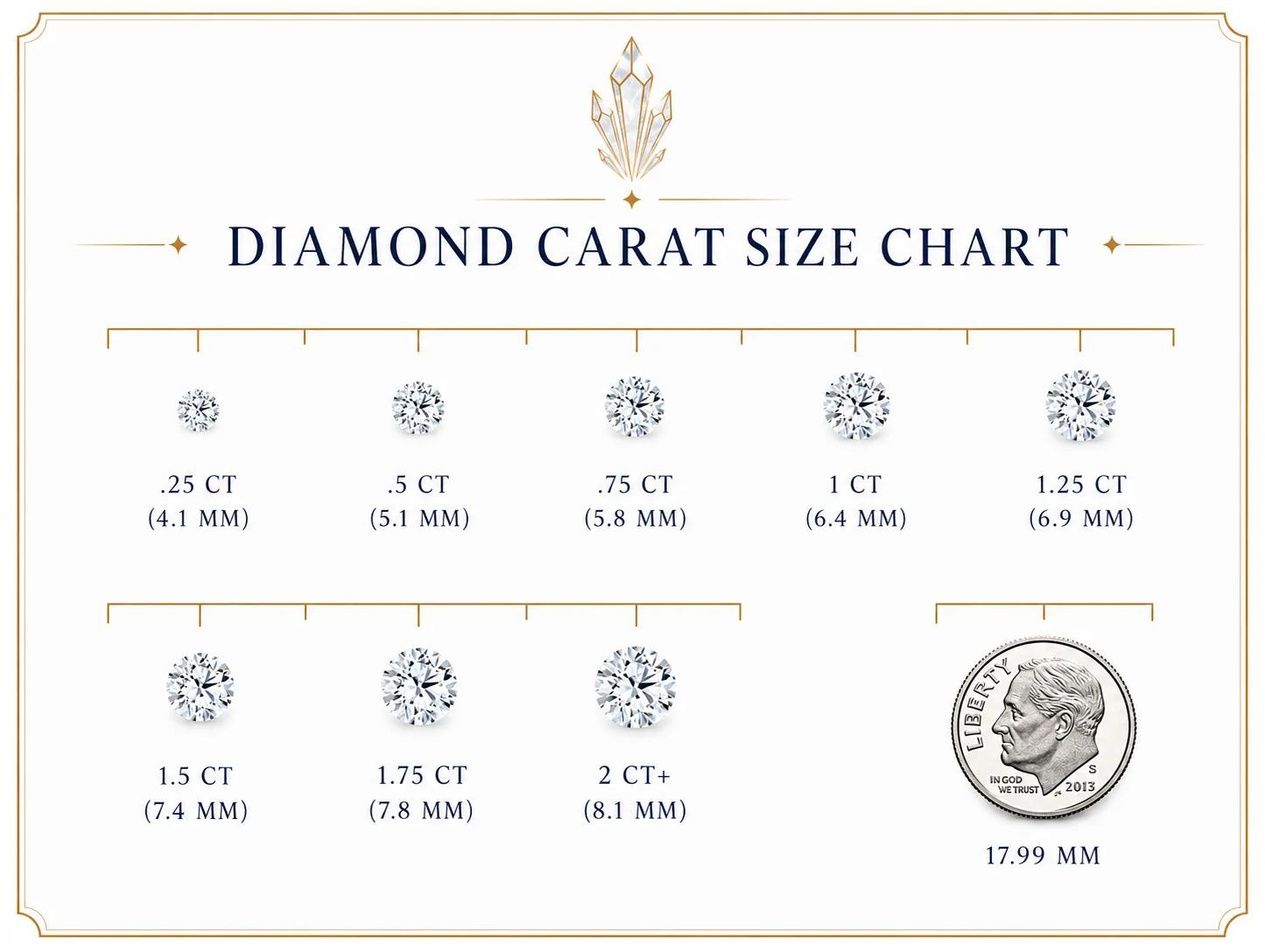 Diamond carat size chart from 0.25 carat to 2 carat with millimetre measurements